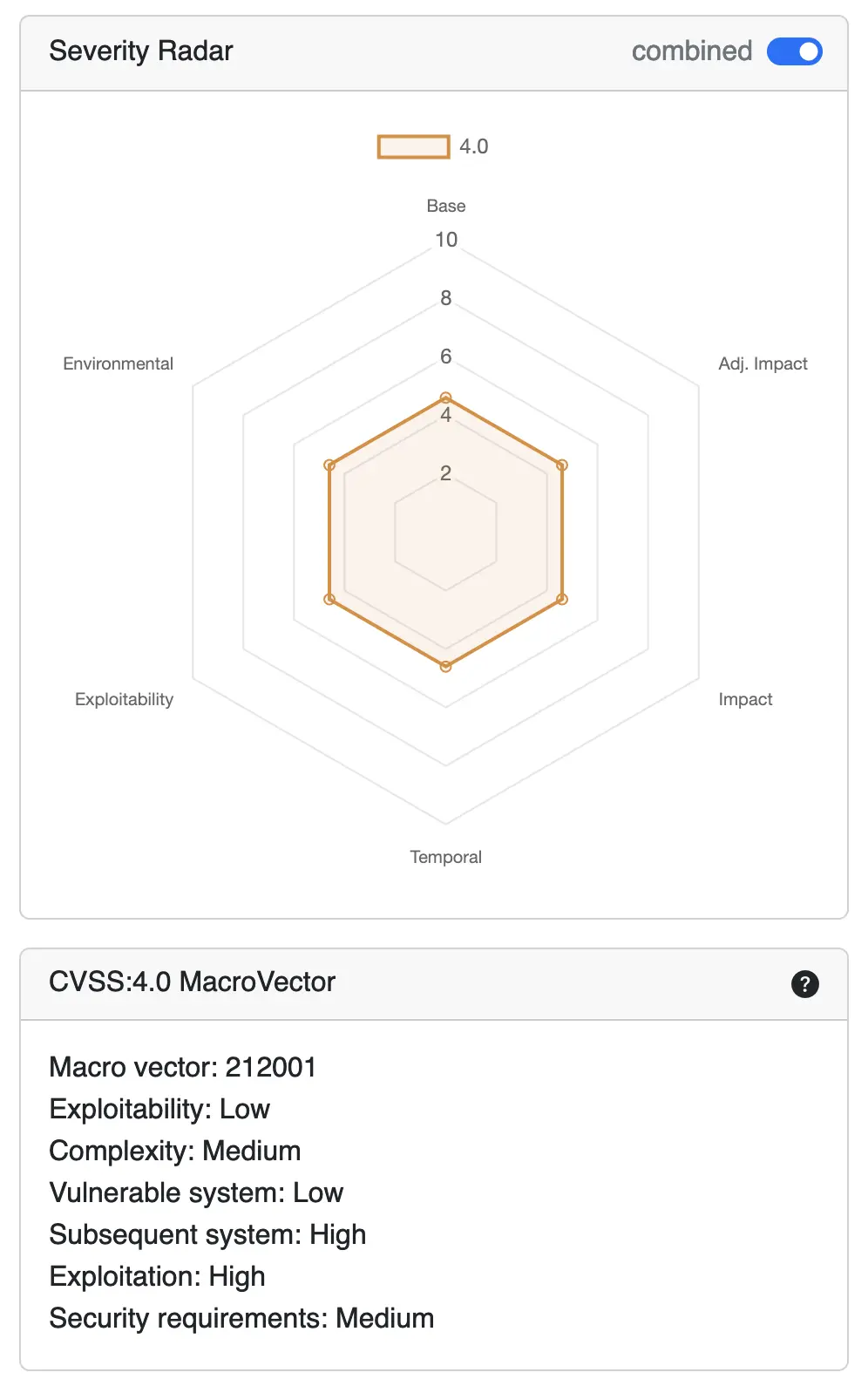 CVSS:4.0 example